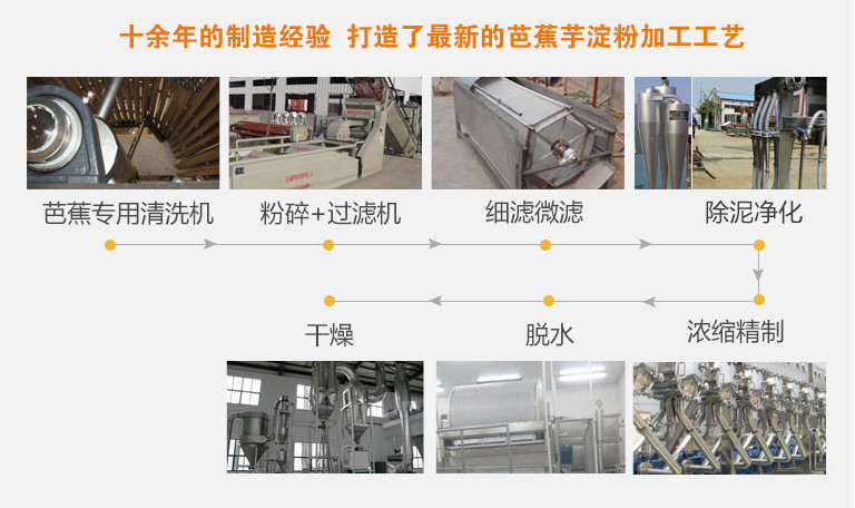 芭蕉芋淀粉加工設備工藝流程.jpg